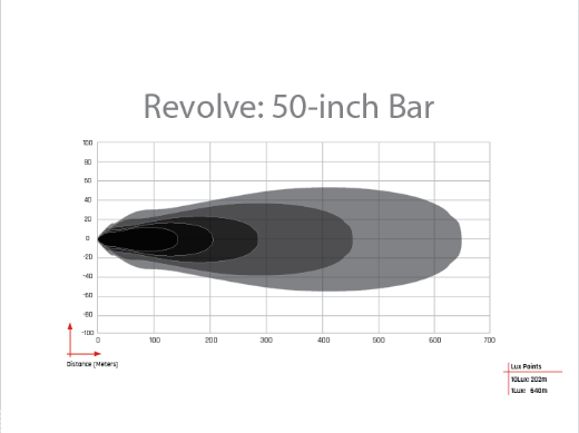 Picture of Revolve 50 Inch Bar with White Backlight RIGID Industries