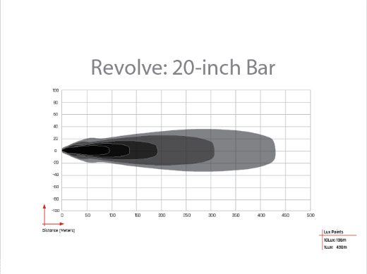 Picture of Revolve 20 Inch Bar with White Backlight RIGID Industries